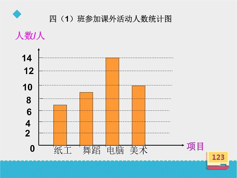 四年级数学上册-3.18.条形统计图（二）_课件｜浙教版第2页