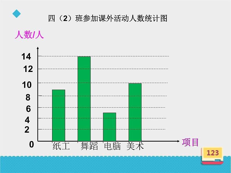 四年级数学上册-3.18.条形统计图（二）_课件｜浙教版第3页