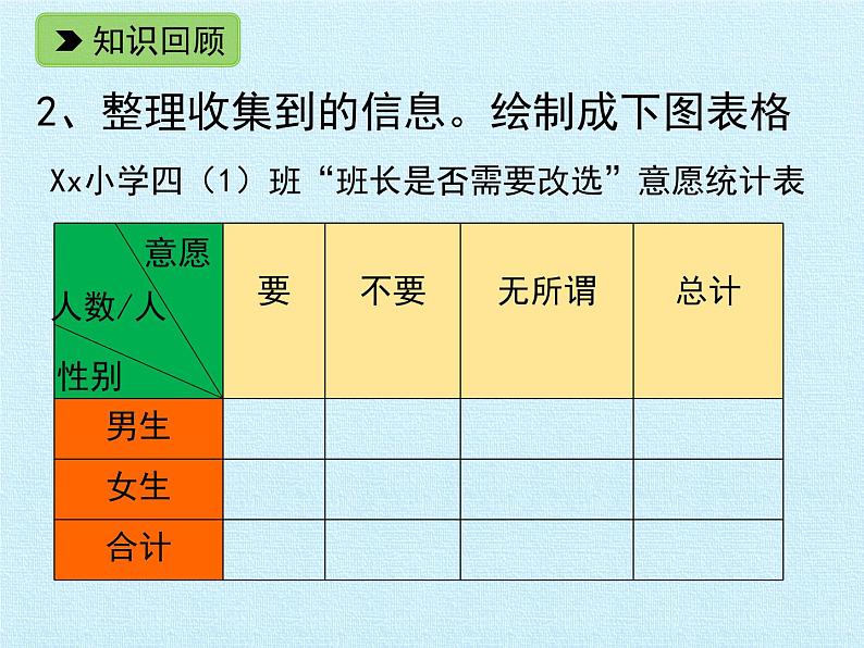 四年级数学上册-三 统计 复习课件｜浙教版第4页