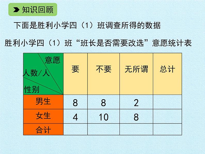 四年级数学上册-三 统计 复习课件｜浙教版第6页