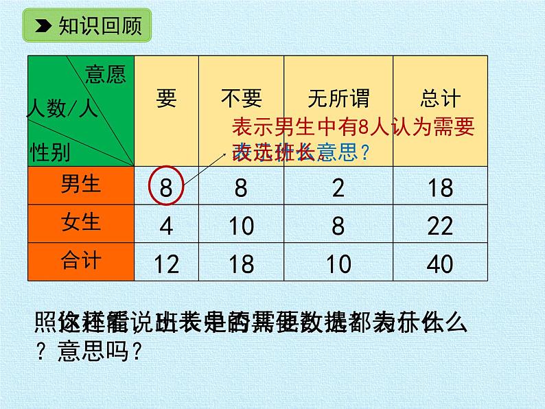 四年级数学上册-三 统计 复习课件｜浙教版第7页