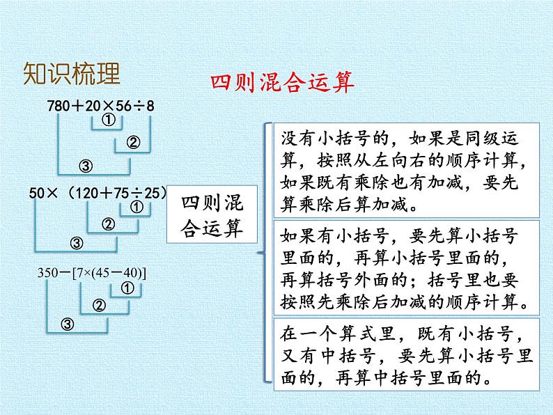 四年级数学上册-四 混合运算与应用问题 复习课件｜浙教版03