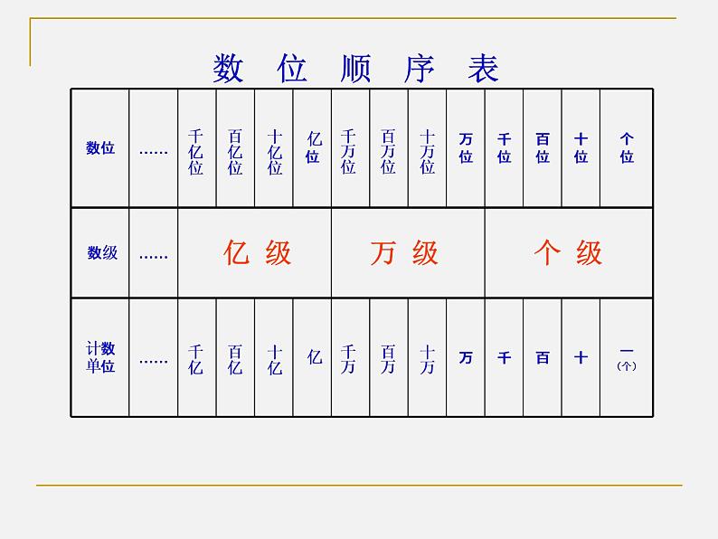 四年级数学上册-5.26.万以上数的读法_课件｜浙教版第2页