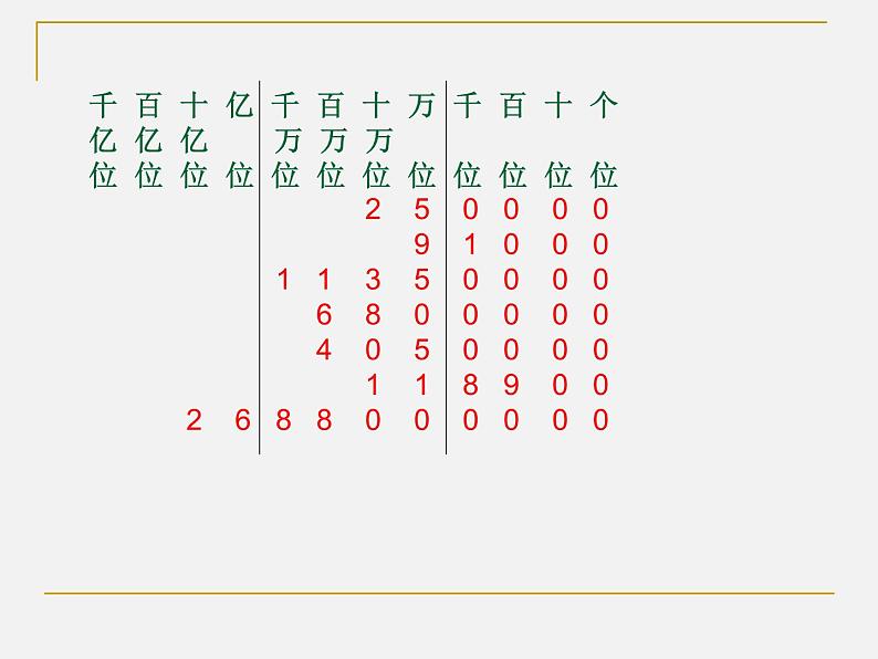 四年级数学上册-5.26.万以上数的读法_课件｜浙教版第4页