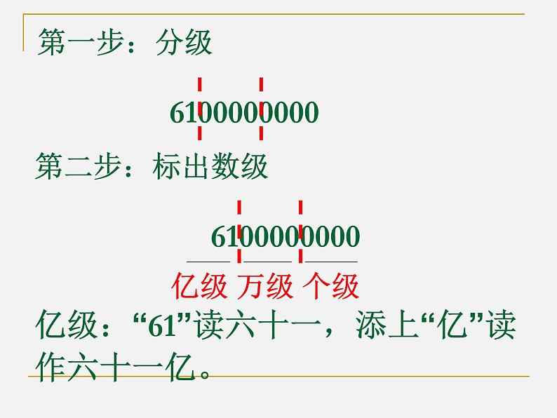 四年级数学上册-5.26.万以上数的读法_课件｜浙教版第6页