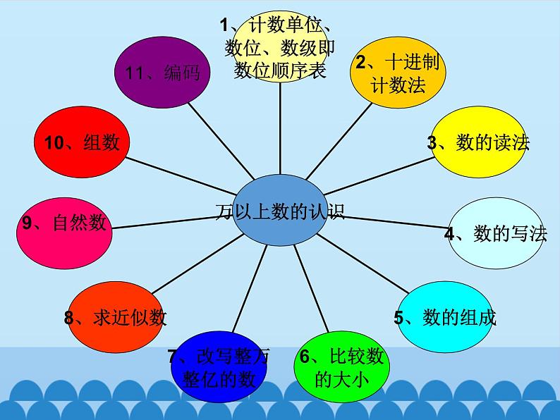 四年级数学上册-5.30.综合与实践｜浙教版 课件04