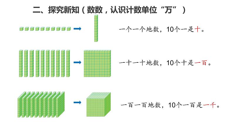 7.4  10000以内数的认识（1）课件PPT04