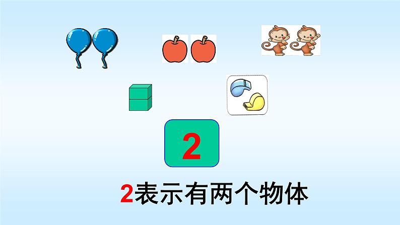 人教版一年级数学上册 课件-3.3 第几 ︳人教新课标（2014秋）(共20张PPT)第1页