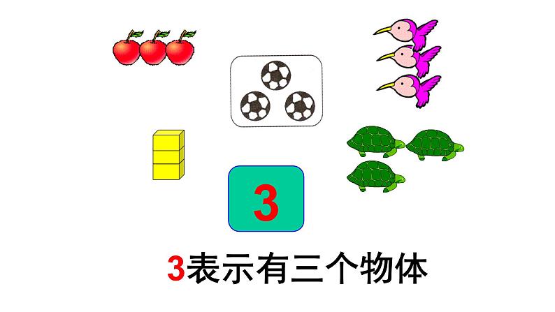 人教版一年级数学上册 课件-3.3 第几 ︳人教新课标（2014秋）(共20张PPT)第2页