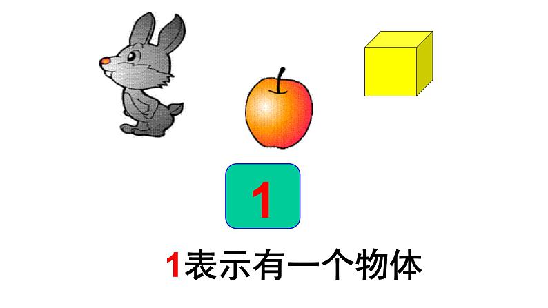 人教版一年级数学上册 课件-3.3 第几 ︳人教新课标（2014秋）(共20张PPT)第3页