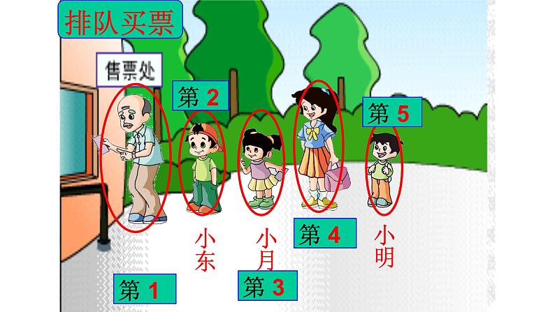 人教版一年级数学上册 课件-3.3 第几 ︳人教新课标（2014秋）(共20张PPT)第8页