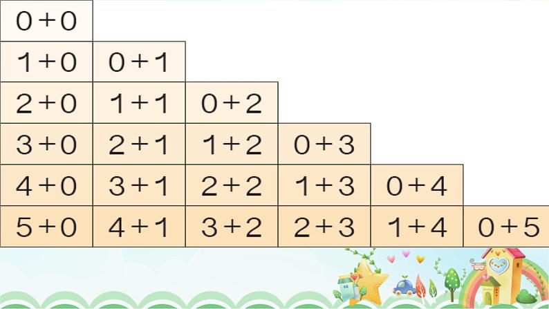 人教版一年级数学上册 3.11整理与复习【课件】第6页