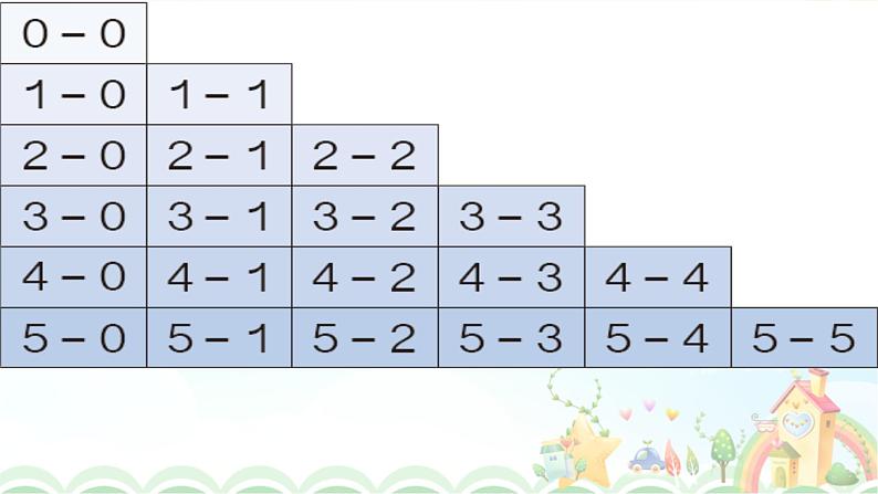 人教版一年级数学上册 3.11整理与复习【课件】第7页