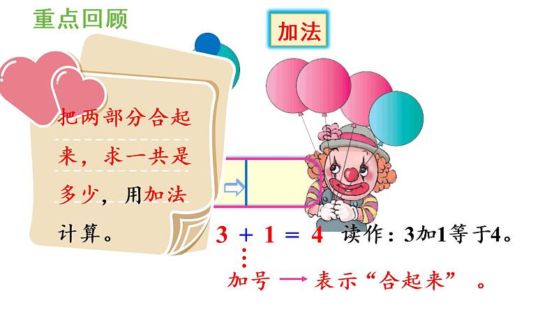 一年级上册数学课件-3  1_5的认识和加减法练习五人教版第2页