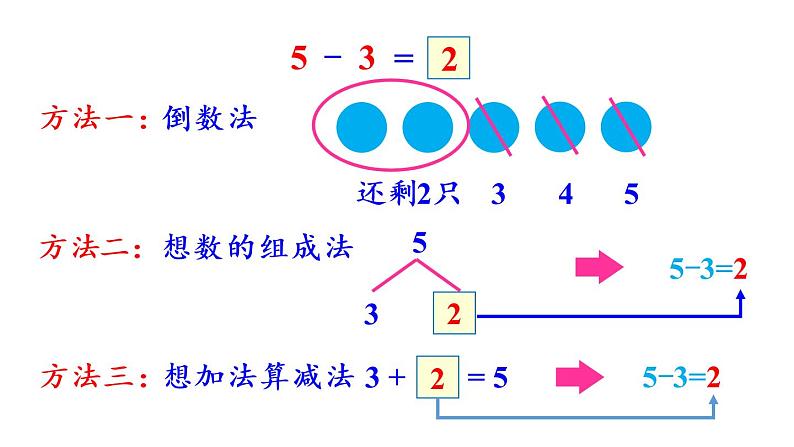 一年级上册数学课件-3  1_5的认识和加减法练习五人教版第7页