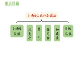 一年级上册数学课件-3  1_5的认识和加减法练习七人教版