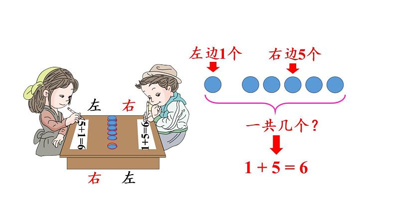 一年级上册数学课件-5  6_10的认识和加减法第3课时  6、7的加减法人教版第7页