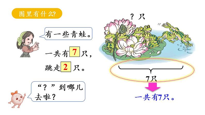 一年级上册数学课件-5  6_10的认识和加减法第5课时  解决问题（一）人教版第7页