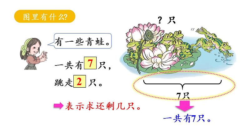 一年级上册数学课件-5  6_10的认识和加减法第5课时  解决问题（一）人教版第8页