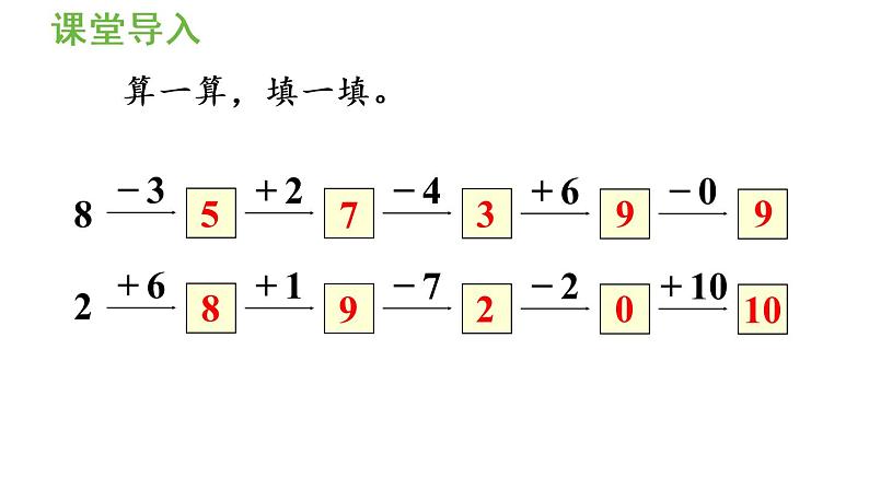 一年级上册数学课件-5  6_10的认识和加减法第13课时  加减混合人教版第4页