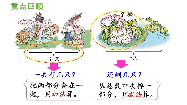 一年级上册数学课件-5  6_10的认识和加减法练习十人教版第2页