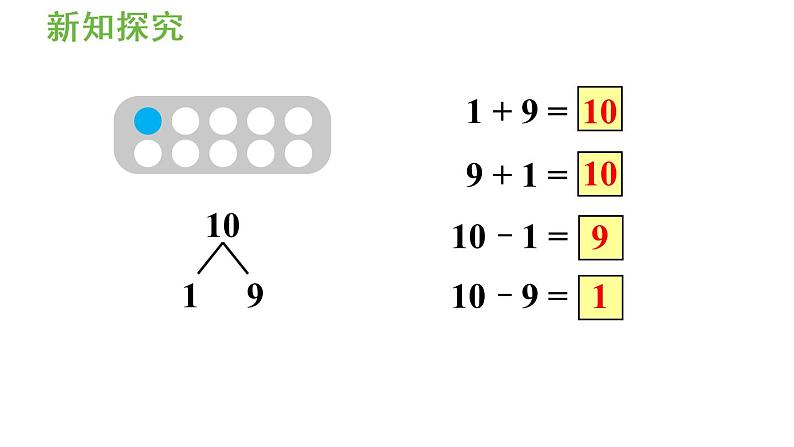 一年级上册数学课件-5  6_10的认识和加减法第11课时  10的加减法人教版第6页