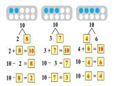 一年级上册数学课件-5  6_10的认识和加减法练习十三人教版