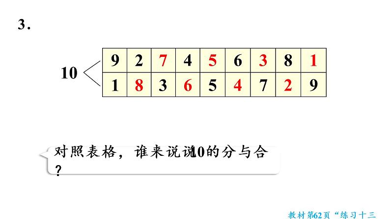 一年级上册数学课件-5  6_10的认识和加减法练习十三人教版第8页