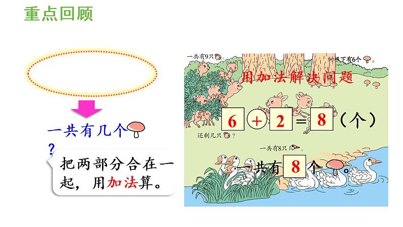 一年级上册数学课件-5  6_10的认识和加减法练习十二人教版第2页