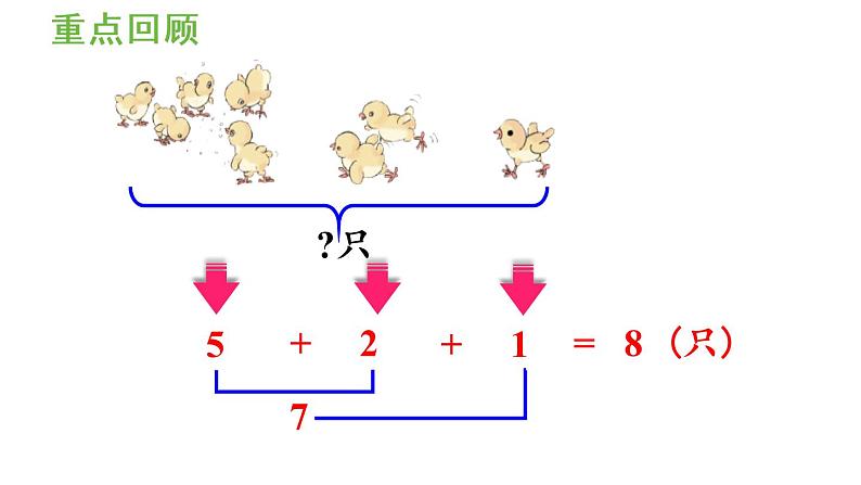 一年级上册数学课件-5  6_10的认识和加减法练习十四人教版第2页