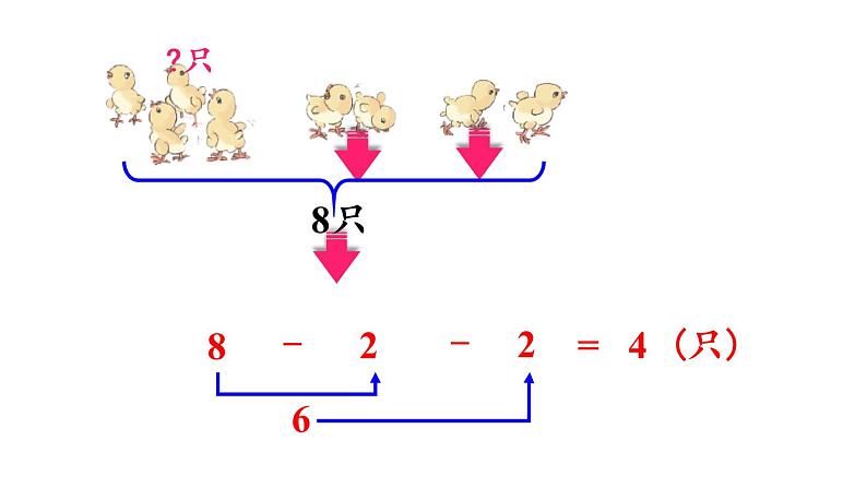 一年级上册数学课件-5  6_10的认识和加减法练习十四人教版第3页