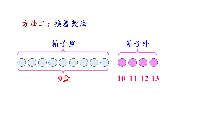 一年级上册数学课件-8  20以内的进位加法练习二十人教版第4页