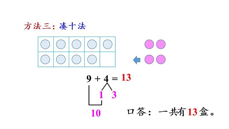 一年级上册数学课件-8  20以内的进位加法练习二十人教版第5页