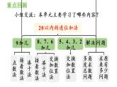 一年级上册数学课件-8  20以内的进位加法练习二十四人教版