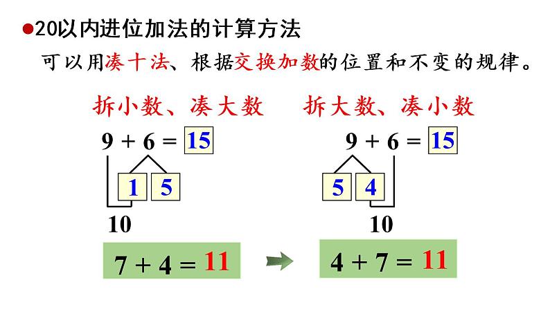 一年级上册数学课件-8  20以内的进位加法练习二十四人教版第3页