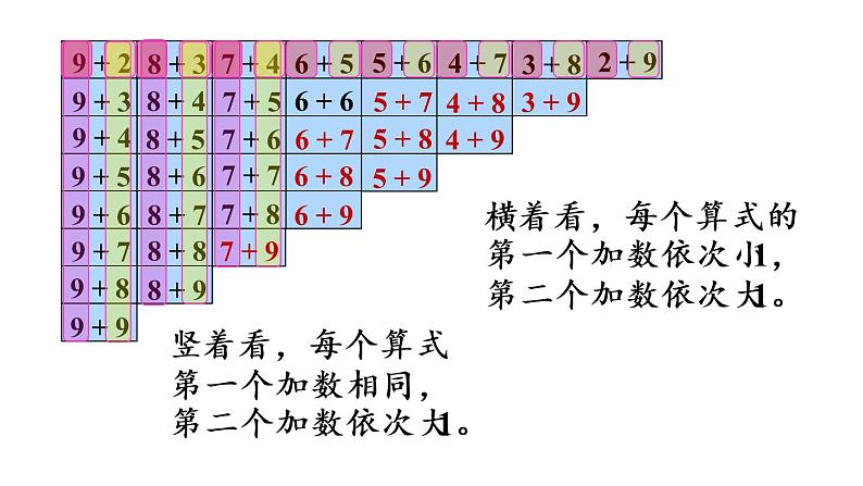 一年级上册数学课件-8  20以内的进位加法练习二十四人教版第4页