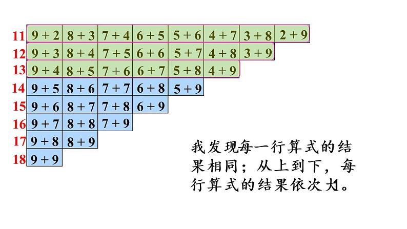 一年级上册数学课件-8  20以内的进位加法练习二十四人教版第5页