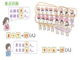 一年级上册数学课件-8  20以内的进位加法练习二十三人教版