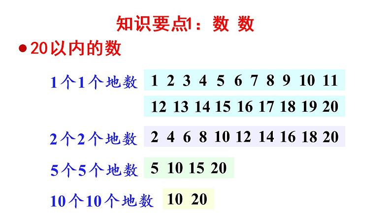 一年级上册数学课件-9  总复习第1课时  20以内数的认识人教版06