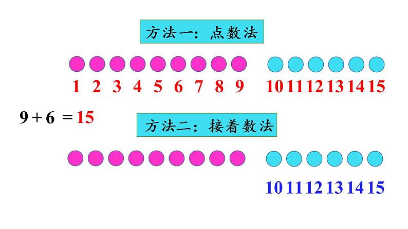 一年级上册数学课件-8  20以内的进位加法第7课时  整理和复习人教版06