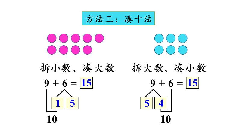 一年级上册数学课件-8  20以内的进位加法第7课时  整理和复习人教版07