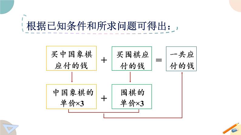 四年级数学上册课件 7.1 不含括号的混合运算 苏教版（42张PPT)06