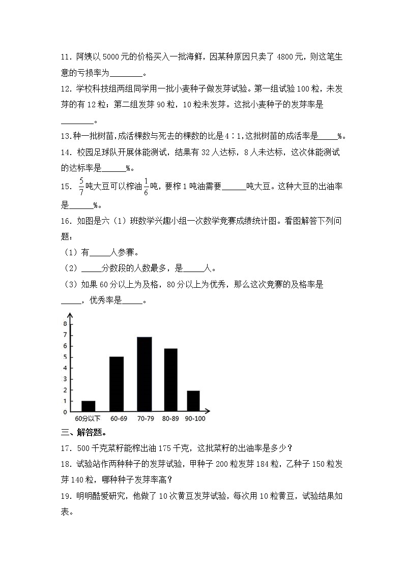 【同步练习】6.5 求出勤率等百分率问题 六年级上册数学试卷 苏教版（含答案）02