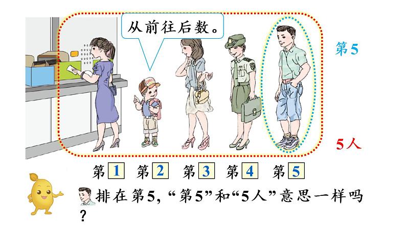 一年级上册数学课件-3  1_5的认识和加减法第3课时  第几人教版 - 副本第8页