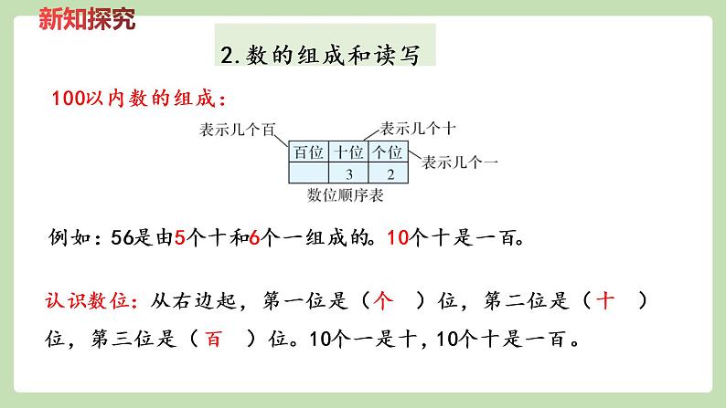 冀教版一年级数学下册整理与评价-100以内数的认识   课件（20张ppt）第7页