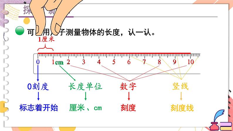 二年级上册数学课件-6.2 课桌有多长 北师版第6页