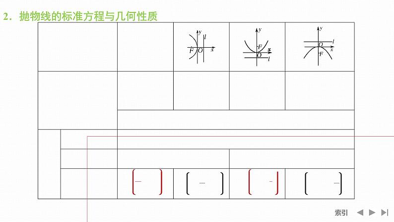 第7节 抛物线的方程与性质课件第5页