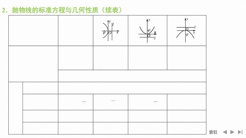 第7节 抛物线的方程与性质课件第6页