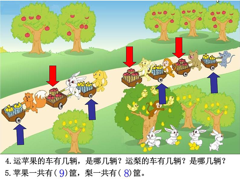 一年级上册数学课件-8 丰收的果园 丨苏教版  (1)第6页