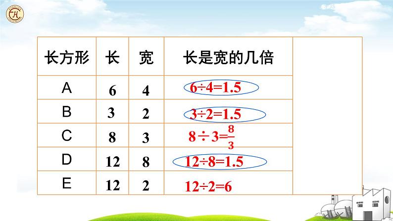 北师大版小学六年级数学上册《生活中的比（1）》课件第7页